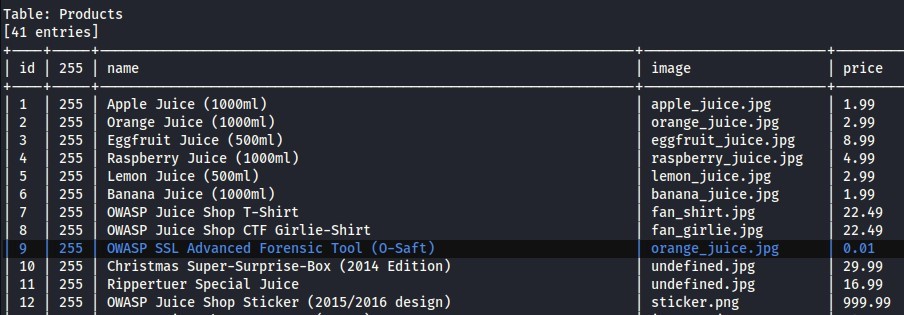 Table: Products 
[41 entries] 
I id | 255 | 
name 
1 
3 
4 
5 
6 
7 
8 
10 
11 
12 
255 
255 
255 
255 
255 
255 
255 
255 
255 
255 
255 
255 
Apple Juice (løøøml) 
Orange Juice (løøøml) 
Eggfruit Juice (5øøml) 
Raspberry Juice (løøøml) 
Lemon Juice (5øøml) 
Banana Juice (løøøml) 
OWASP Juice Shop T-Shirt 
OWASP Juice Shop CIF Girlie-shirt 
OWASP SSL Advanced Forensic Tool (O-saft) 
Christmas Super-surprise-Box (2014 Edition) 
Rippertuer Special Juice 
OWASP Juice Shop sticker (2015/2016 design) 
image 
apple_juice.jpg 
orange_juice. jpg 
eggfruit_juice. jpg 
raspberry_juice. jpg 
lemon_juice. jpg 
banana_juice.jpg 
fan _ shirt . jpg 
fan_girlie. jpg 
orange_juice . jpg 
undefined. jpg 
undefined . jpg 
sticker. png 
I price 
1.99 
2 .99 
8.99 
4.99 
2.99 
1.99 
22 .49 
22.49 
0.01 
29.99 
16.99 
999.99 
