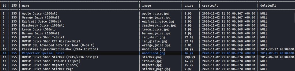 id 
1 
2020-11-02 
21 
: 00 
2 
2020-11-02 
3 
2020-11-02 
21 
4 
2020-11-02 
21 
5 
2020-11-02 
21 
6 
2020-11-02 
21 
7 
2020-11-02 
21 
8 
2020-11-02 
21 
9 
2020-11-02 
21 
: 00 
10 
2020-11-02 
21 
11 
2020-11-02 
21 
+00: 00 
12 
2020-11-02 
21 
13 
2020-11-02 
21 
14 
2020-11-02 
15 
2020-11-02 
: 00 
255 | 
255 
255 
255 
255 
255 
255 
255 
255 
255 
255 
255 
255 
255 
255 
255 
name 
Apple Juice (løøøml) 
Orange Juice (løøøml) 
Eggfruit Juice (5øøml) 
Raspberry Juice (løøøml) 
Lemon Juice (5øøml) 
Banana Juice (løøøml) 
OWASP Juice Shop T-Shirt 
OWASP Juice Shop CIF Girlie-shirt 
OWASP SSL Advanced Forensic Tool (o-saft) 
Christmas Super-surprise-Box (2014 Edition) 
Rippertuer Special Juice 
OWASP Juice Shop sticker (2015/2016 design) 
OWASP Juice Shop Iron-ons (16pcs) 
OWASP Juice Shop Magnets (16pcs) 
OWASP Juice Shop Sticker Page 
image 
apple_juice. jpg 
orange_juice. jpg 
eggfruit_juice. jpg 
raspberry_juice. jpg 
lemon_juice. jpg 
banana_juice. jpg 
fan _ shirt . jpg 
fan _ girlie. jpg 
orange_juice. jpg 
undefined. jpg 
undefined. jpg 
sticker.png 
iron-on. jpg 
magnets . jpg 
sticker_page.jpg 
price 
1.99 
2.99 
8.99 
4.99 
2.99 
1.99 
22 .49 
22.49 
o. 01 
29.99 
16.99 
999.99 
14.99 
15.99 
9 .99 
createdAt 
deletedAt 
NULL 
NULL 
NULL 
NULL 
NULL 
NULL 
NULL 
NULL 
NULL 
2014-12-27 
2019-02-01 
2017-04-28 
NULL 
NULL 
NULL 